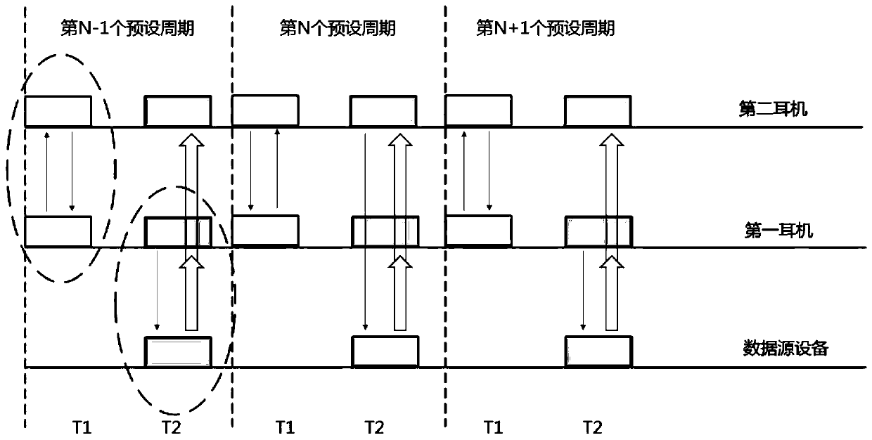 Communication method for Bluetooth headset equipment and Bluetooth headset equipment