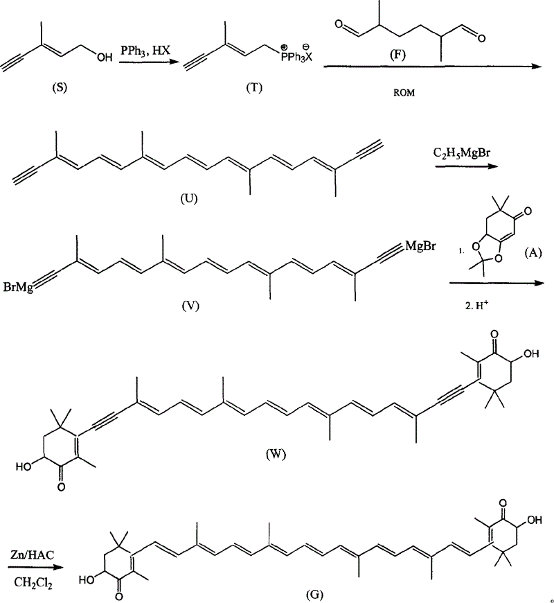 Method for synthesizing astaxsanthin