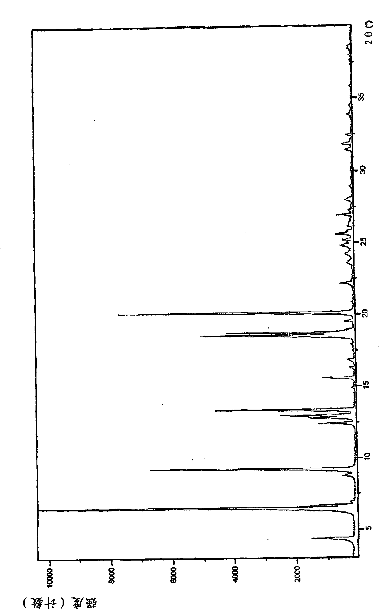 Pharmaceutically acceptable salt and polymorphic forms of Flupirtine maleate