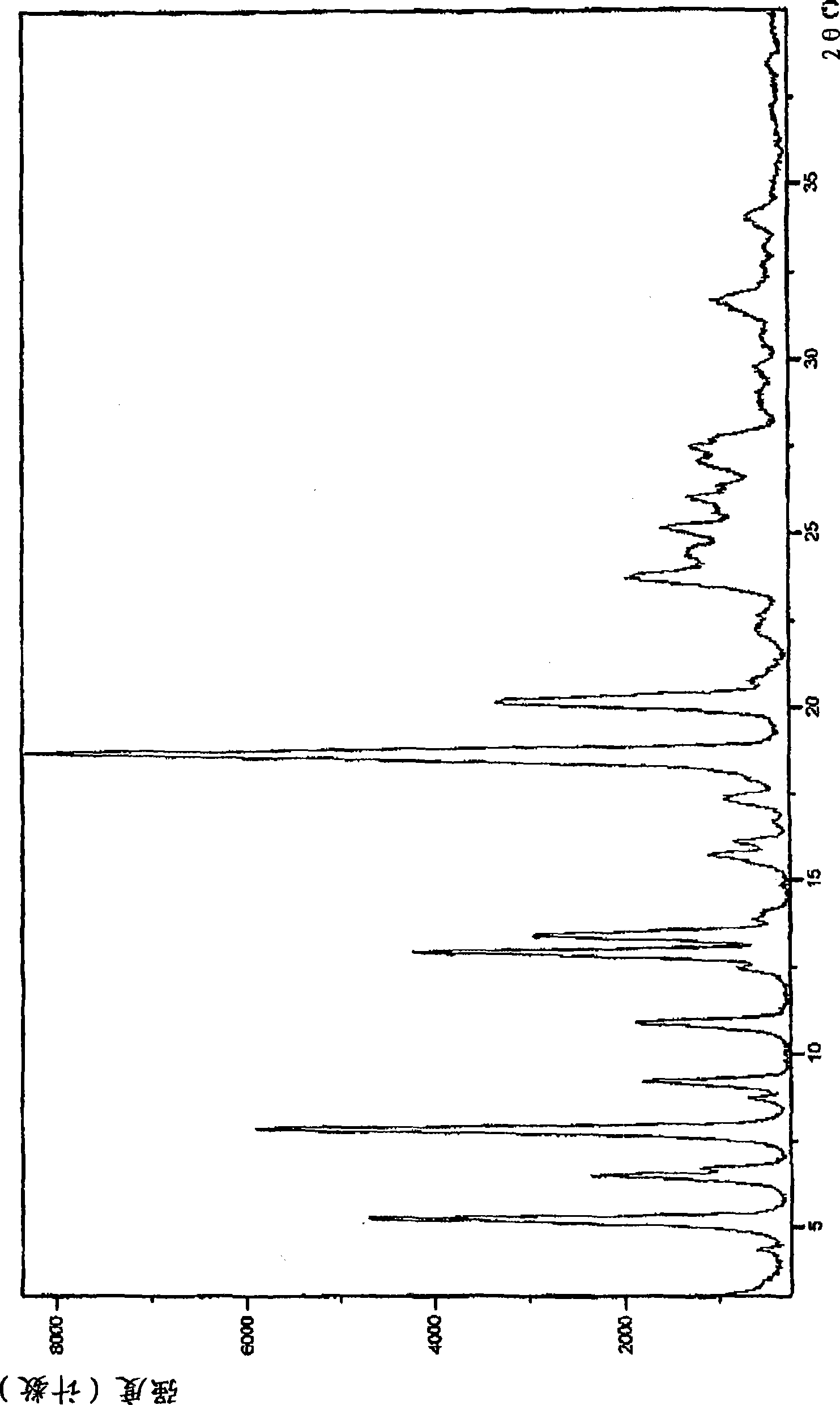 Pharmaceutically acceptable salt and polymorphic forms of Flupirtine maleate