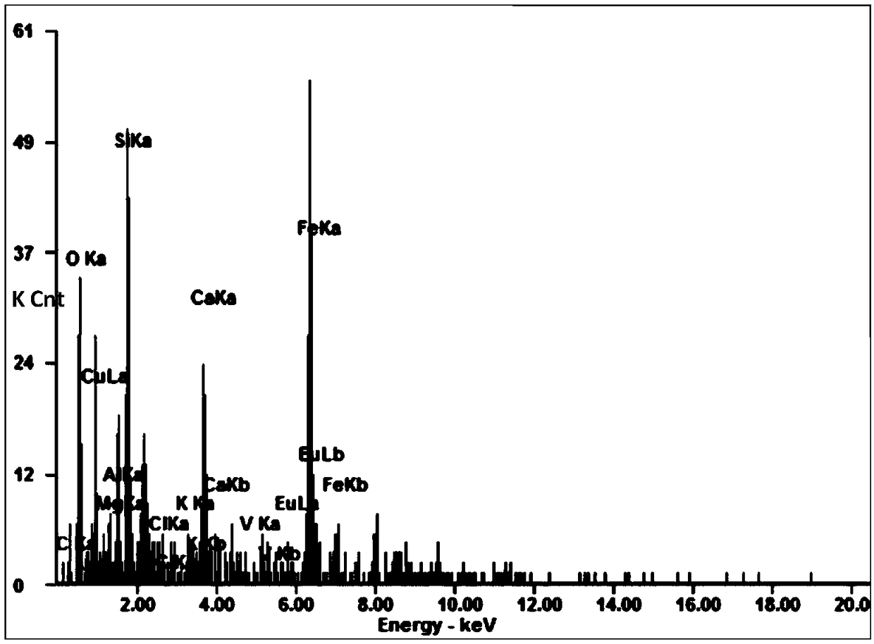 Dolomite limestone-iron oxide-nano chitosan composite material based on mantou formation mineral rocks and preparation and application thereof