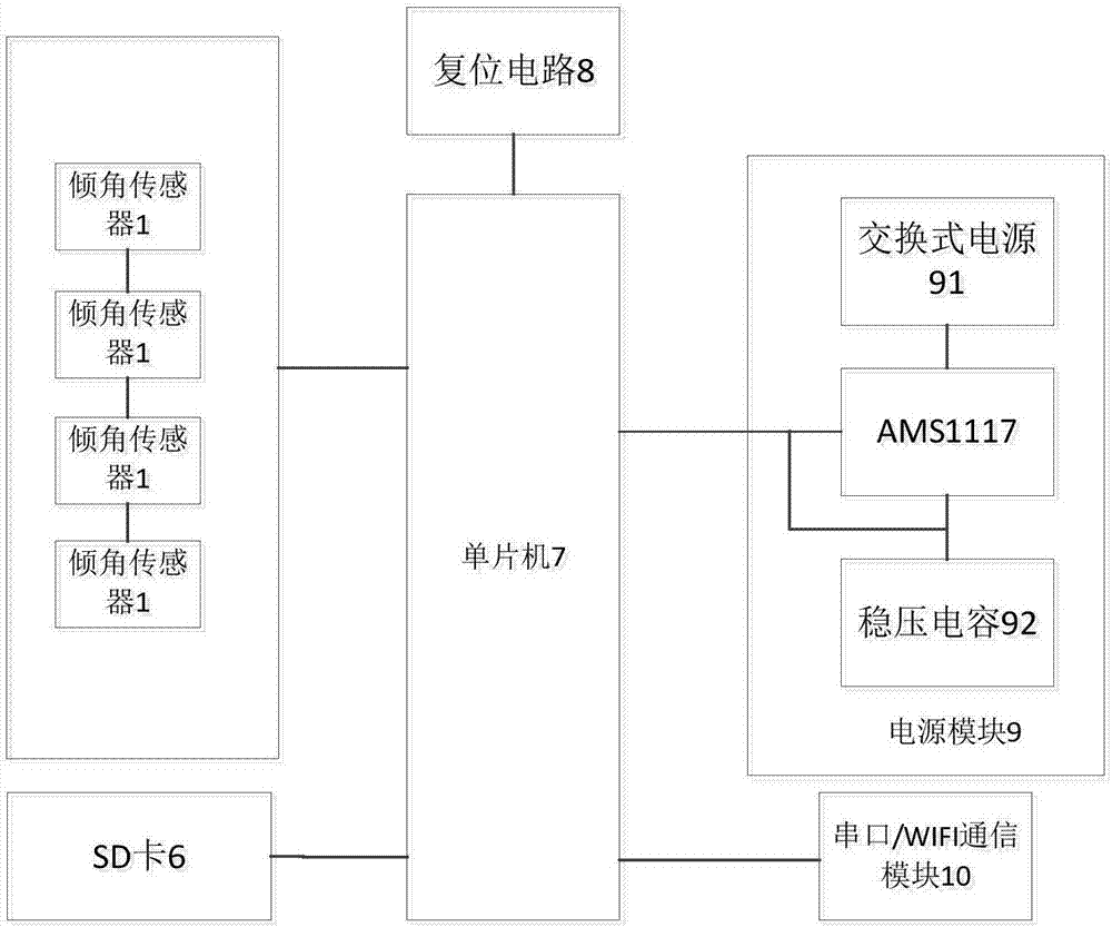 Shape measuring system of underground long pipeline