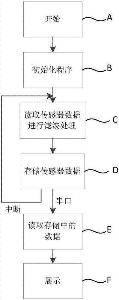 Shape measuring system of underground long pipeline