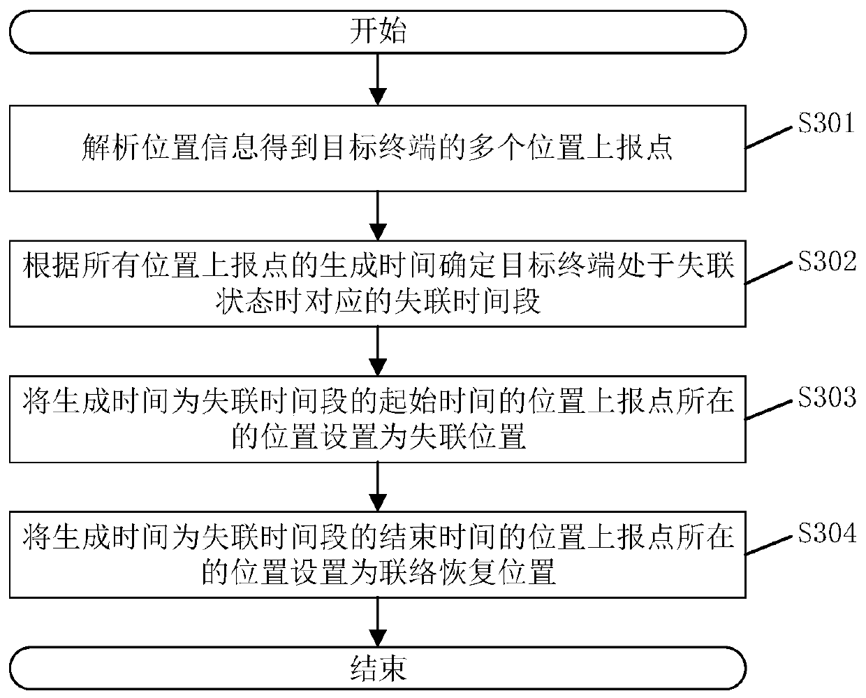 Motion trail generation method and device and related assembly