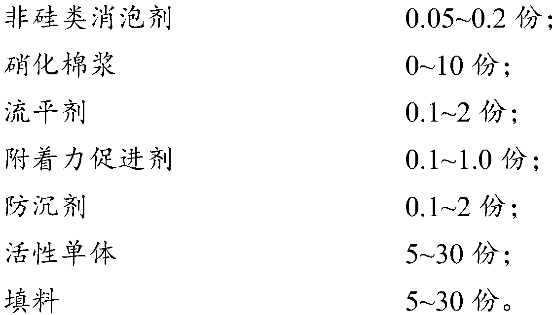 Ultraviolet curing primer for surface of wood and preparation method of ultraviolet curing primer