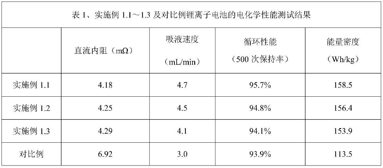 Lithium iron phosphate composite positive electrode sheet and preparation method thereof