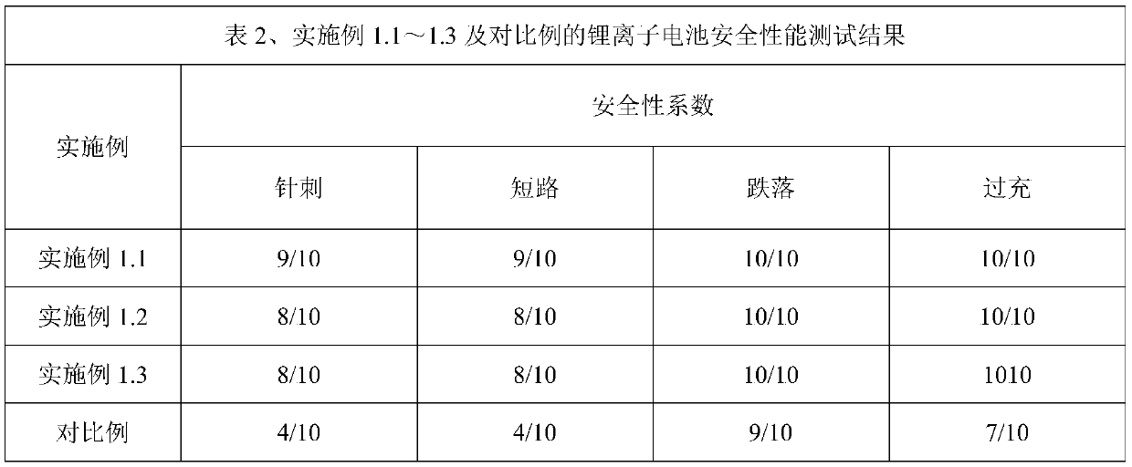 Lithium iron phosphate composite positive electrode sheet and preparation method thereof