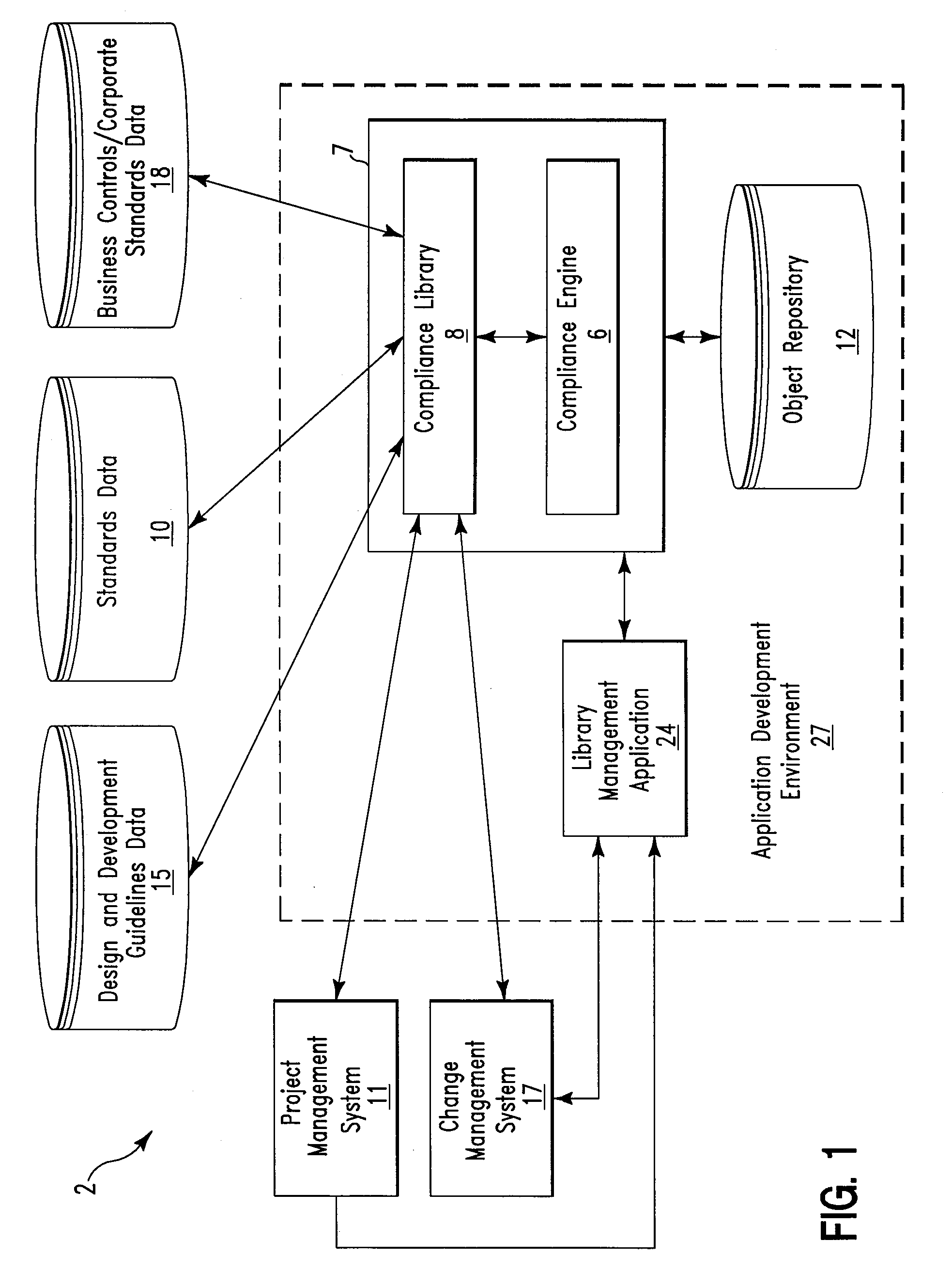 Compliance management method and system