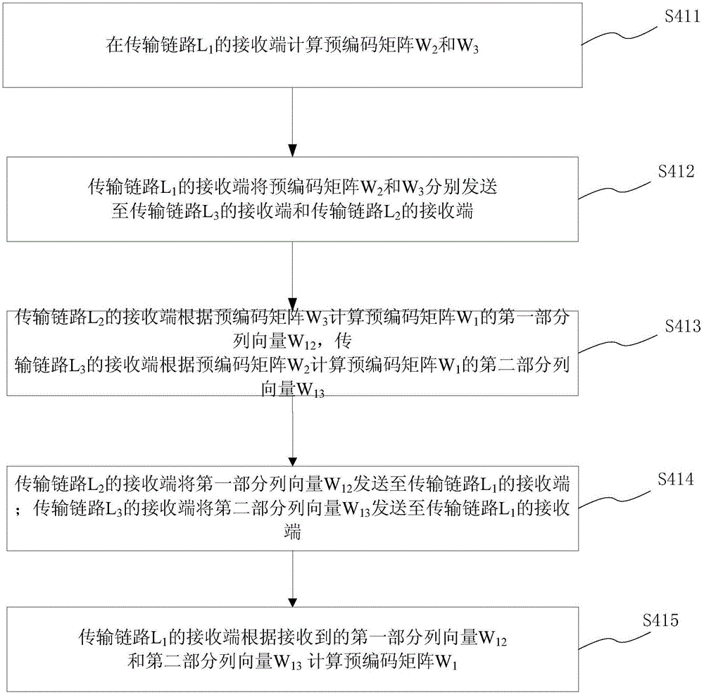 Interference aligning method of wireless network