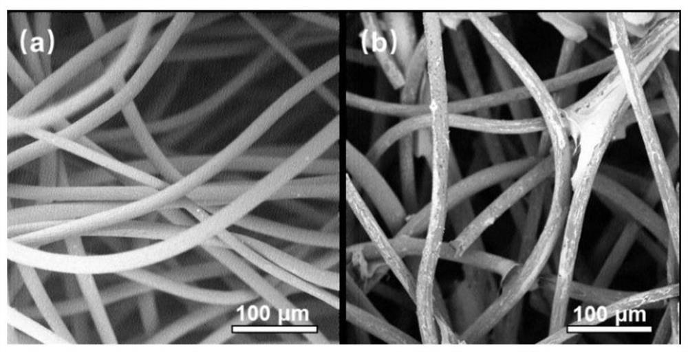 Preparation method of fiber-reinforced phenolic resin composite material and fiber-reinforced phenolic resin composite material