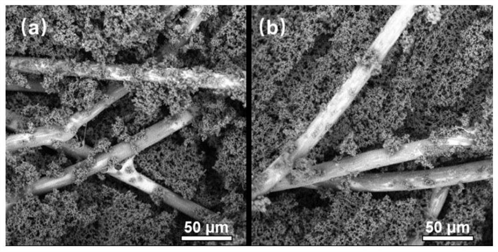 Preparation method of fiber-reinforced phenolic resin composite material and fiber-reinforced phenolic resin composite material