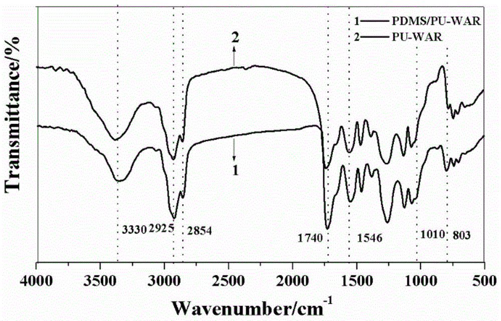 A kind of polyurethane silicone modified water-based alkyd resin and its preparation method and application