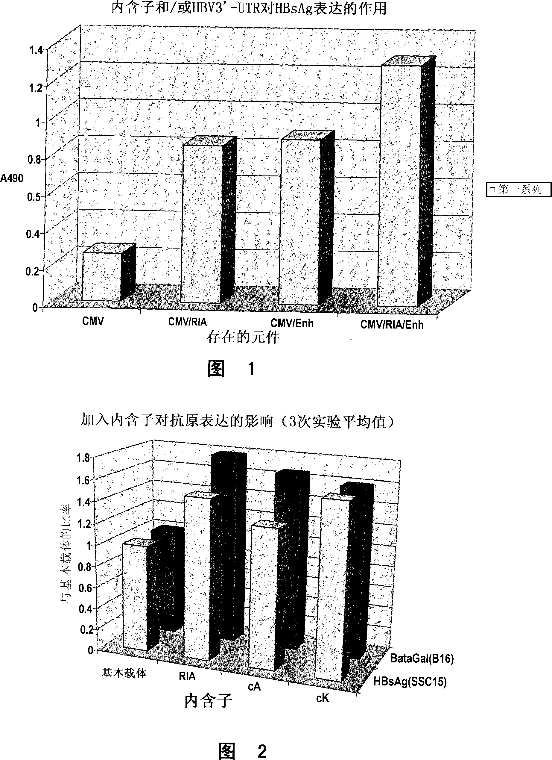 Nucleic acid constructs