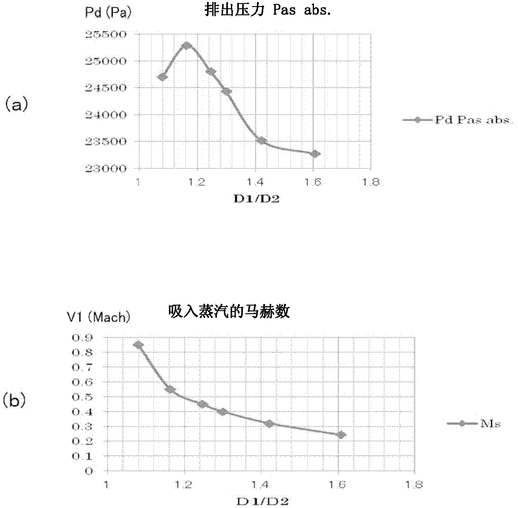 Thermocompressor