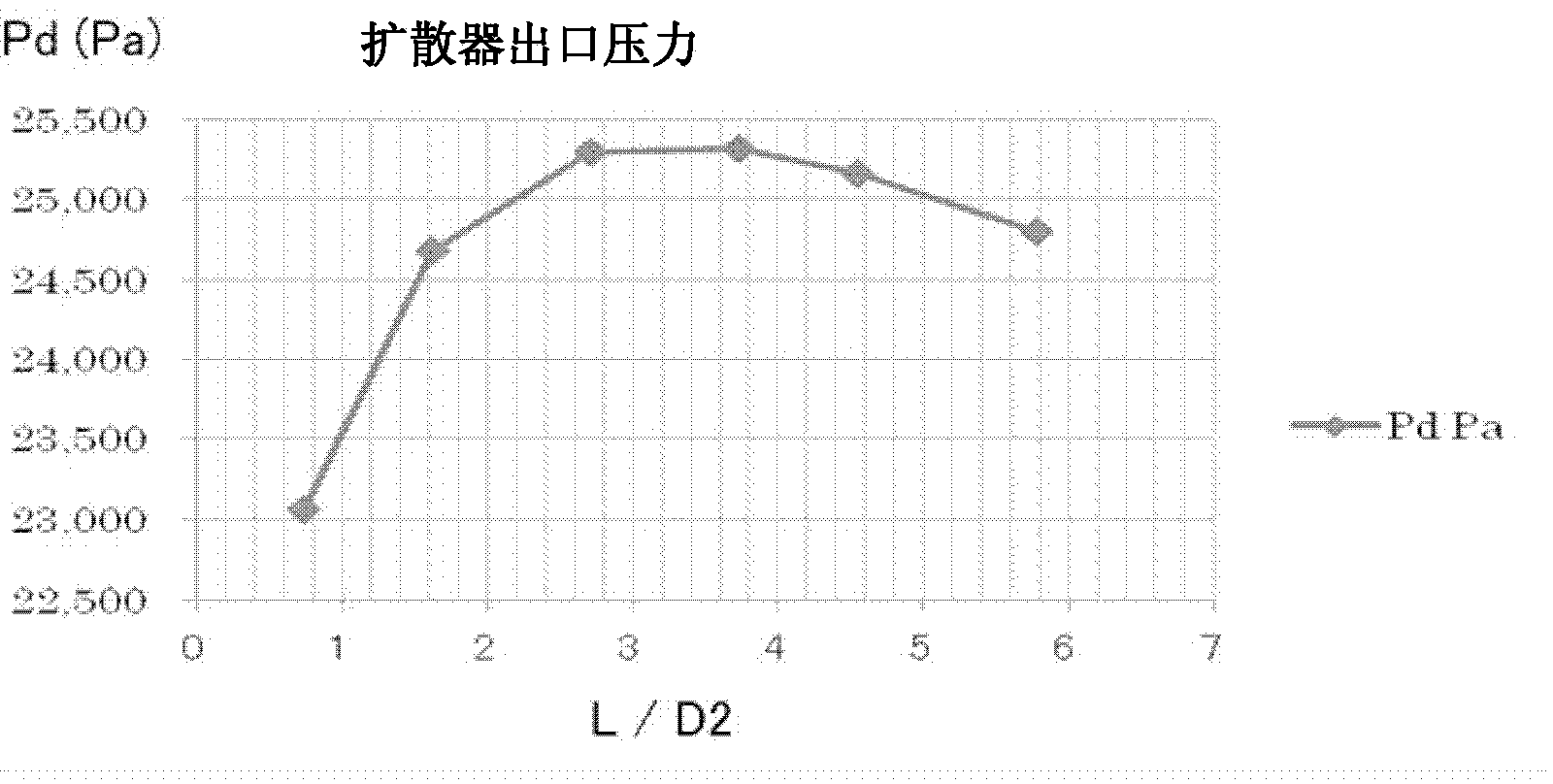 Thermocompressor