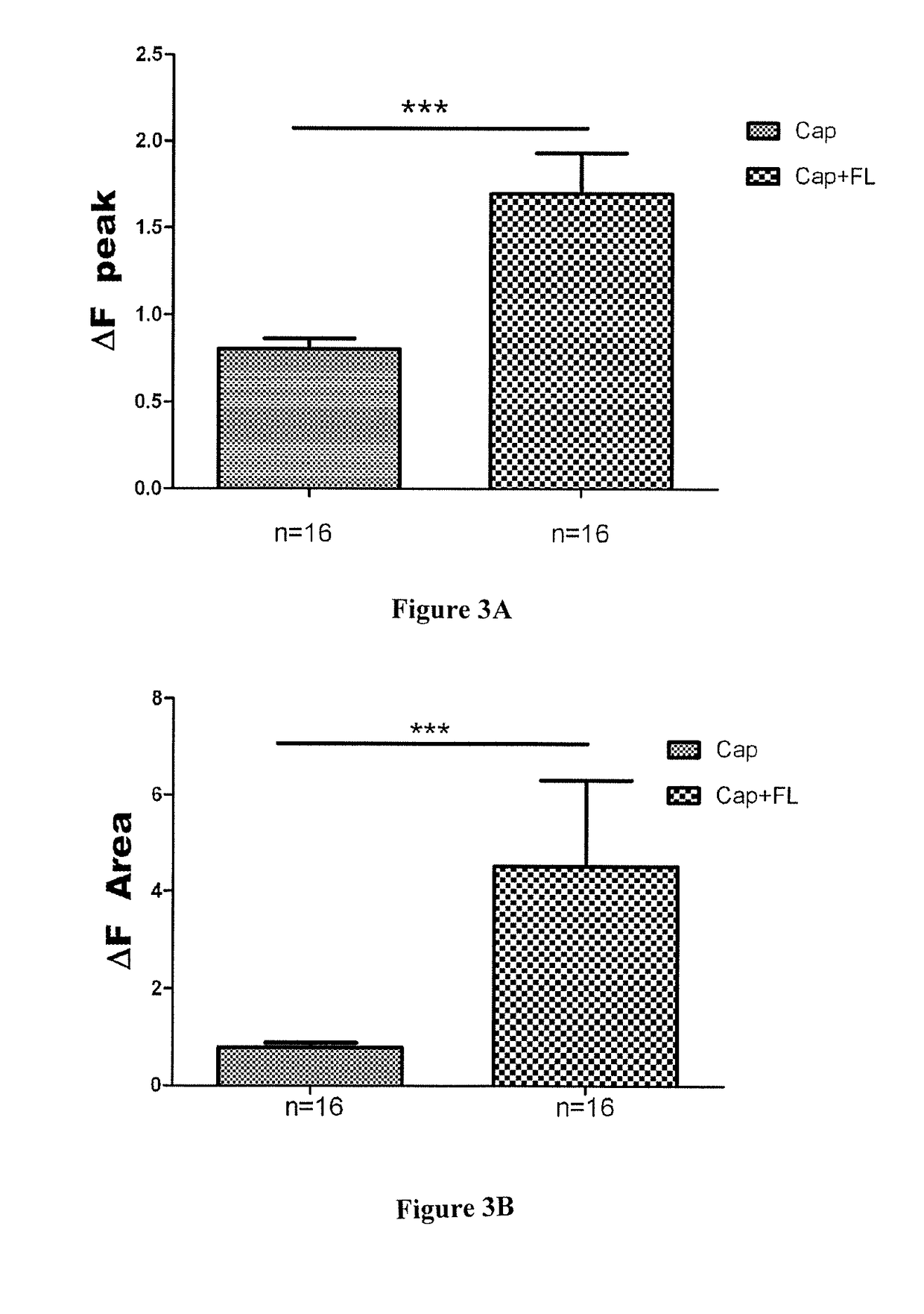 Flt3 receptor antagonists for the treatment or the prevention of pain disorders