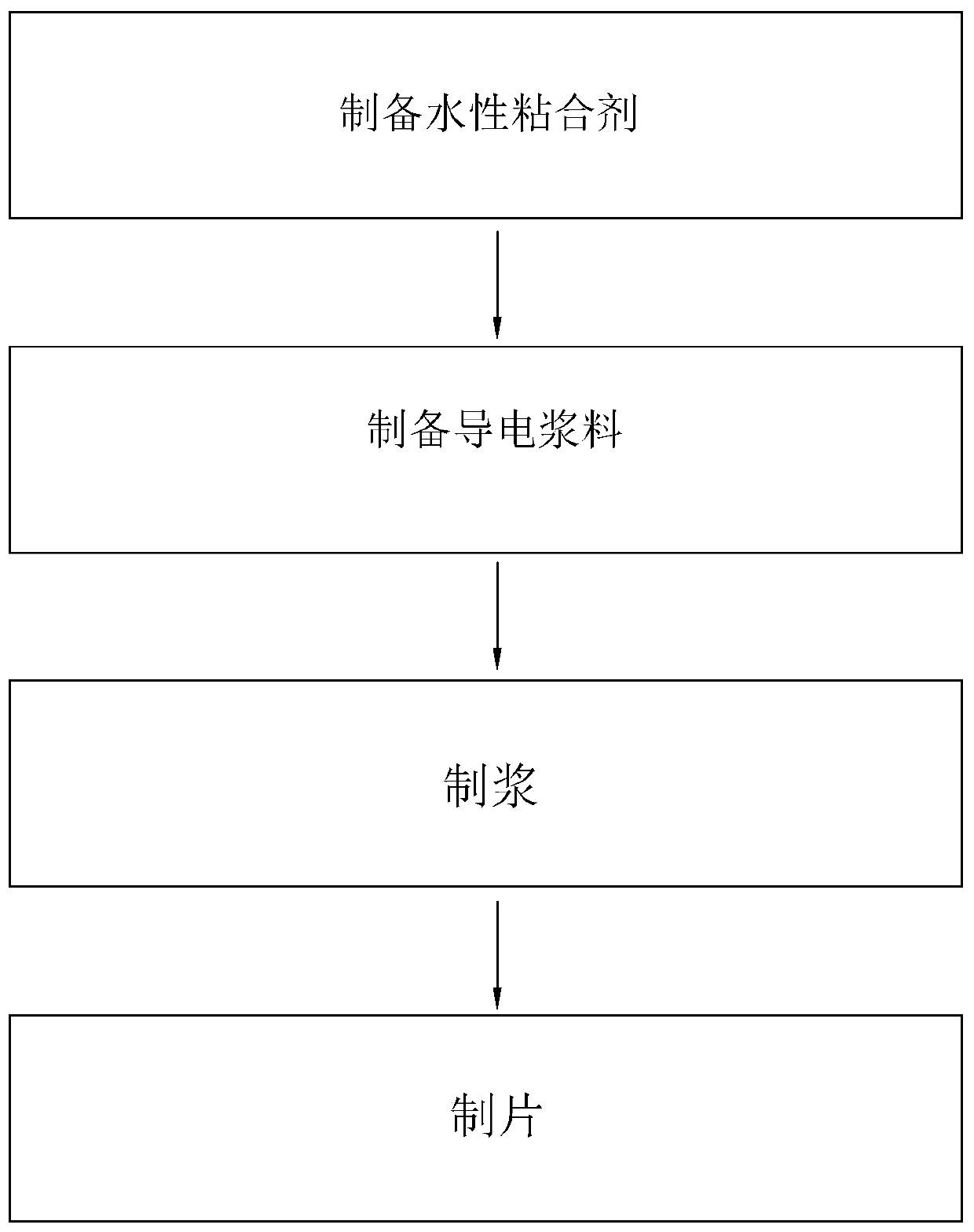 Lithium manganate battery positive electrode piece and preparation method thereof