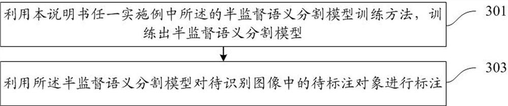 Semi-supervised semantic segmentation model training method, semi-supervised semantic segmentation model identification method and semi-supervised semantic segmentation model identification device