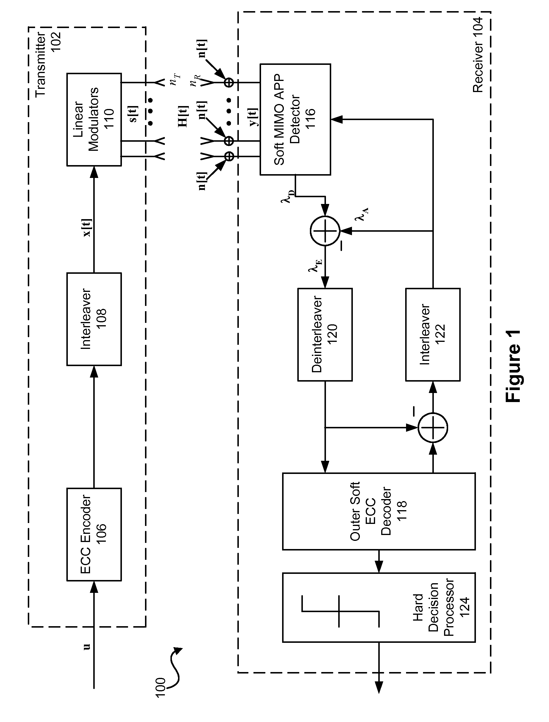 Parallel soft spherical MIMO receiver and decoding method