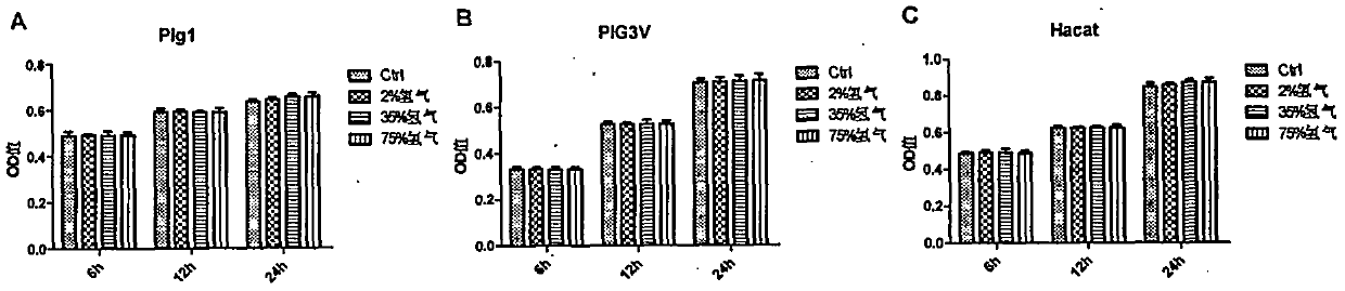 Application of hydrogen to preparing preparation for preventing and curing leucoderma