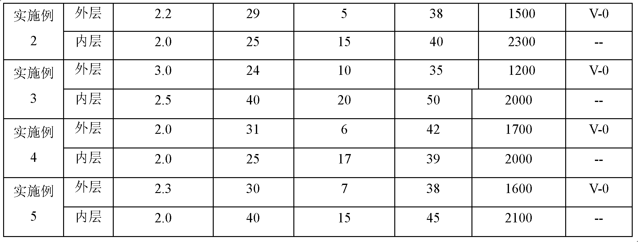 Composite polyolefin material, preparation method and use of composite polyolefin material