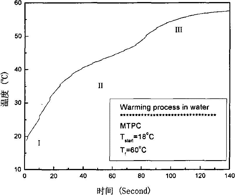 Method and device for thermal physical property test of high-temperature phase-change energy storage material