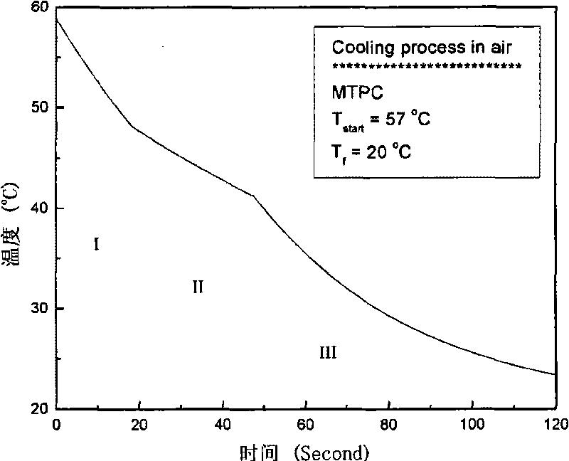 Method and device for thermal physical property test of high-temperature phase-change energy storage material