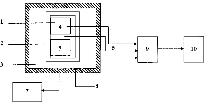 Method and device for thermal physical property test of high-temperature phase-change energy storage material