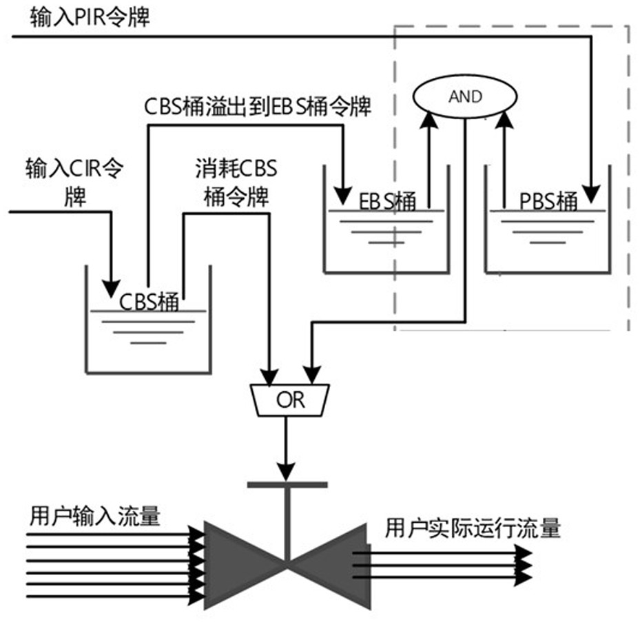 A flow control method, device and storage medium