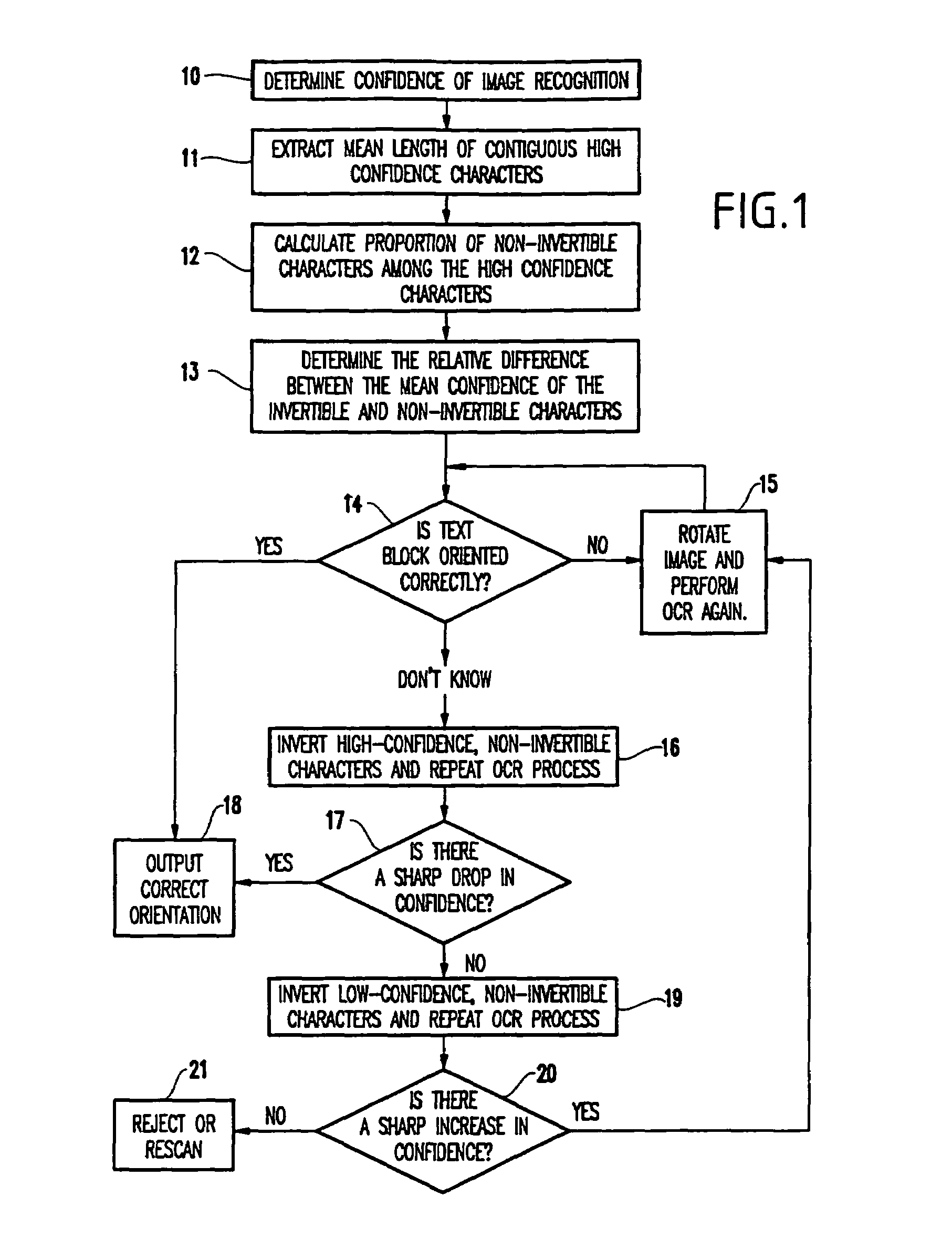 Automatic method of detection of incorrectly oriented text blocks using results from character recognition