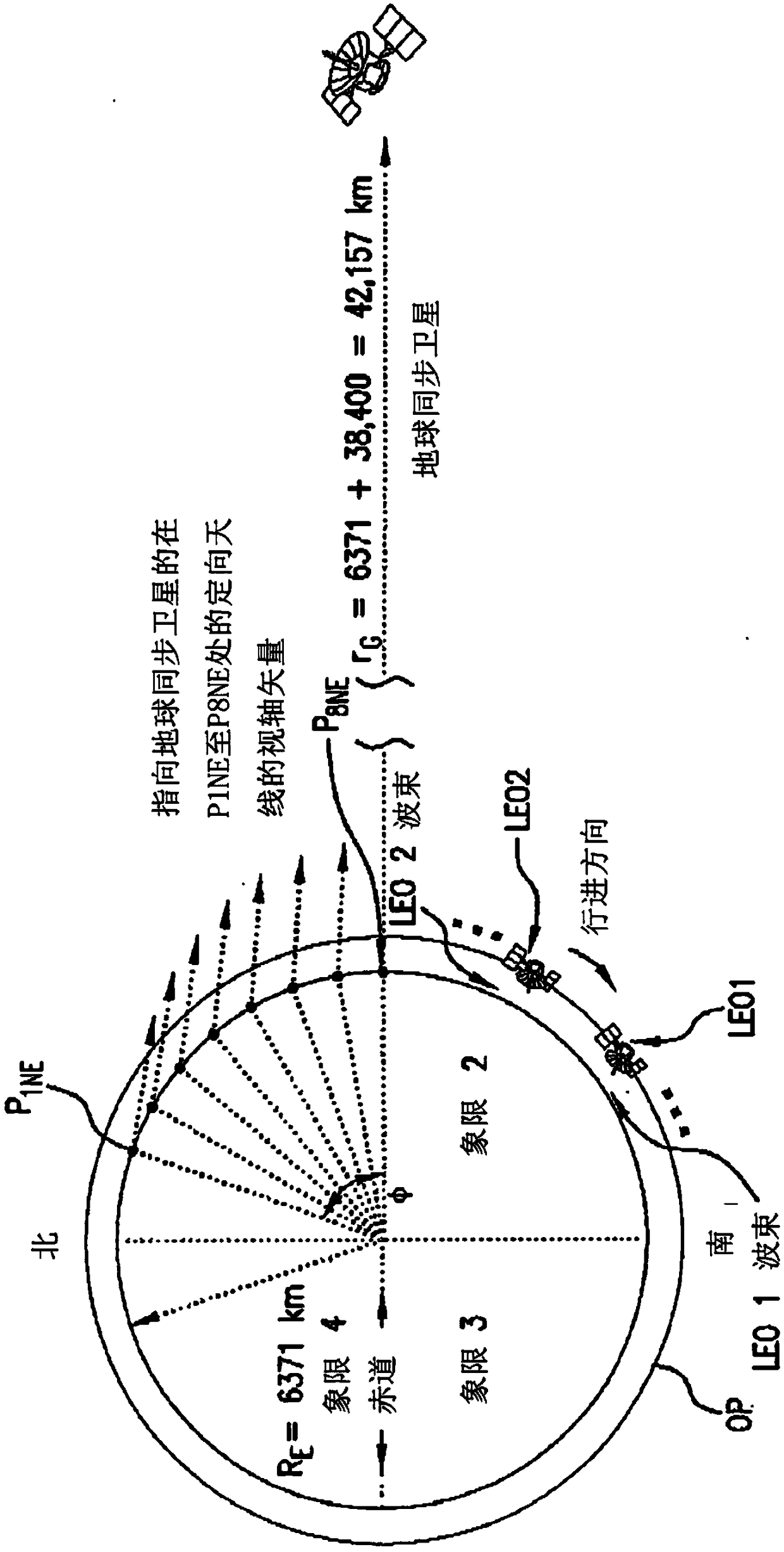 Low earth orbit satellite constellation system for communications with re-use of geostationary satellite spectrum