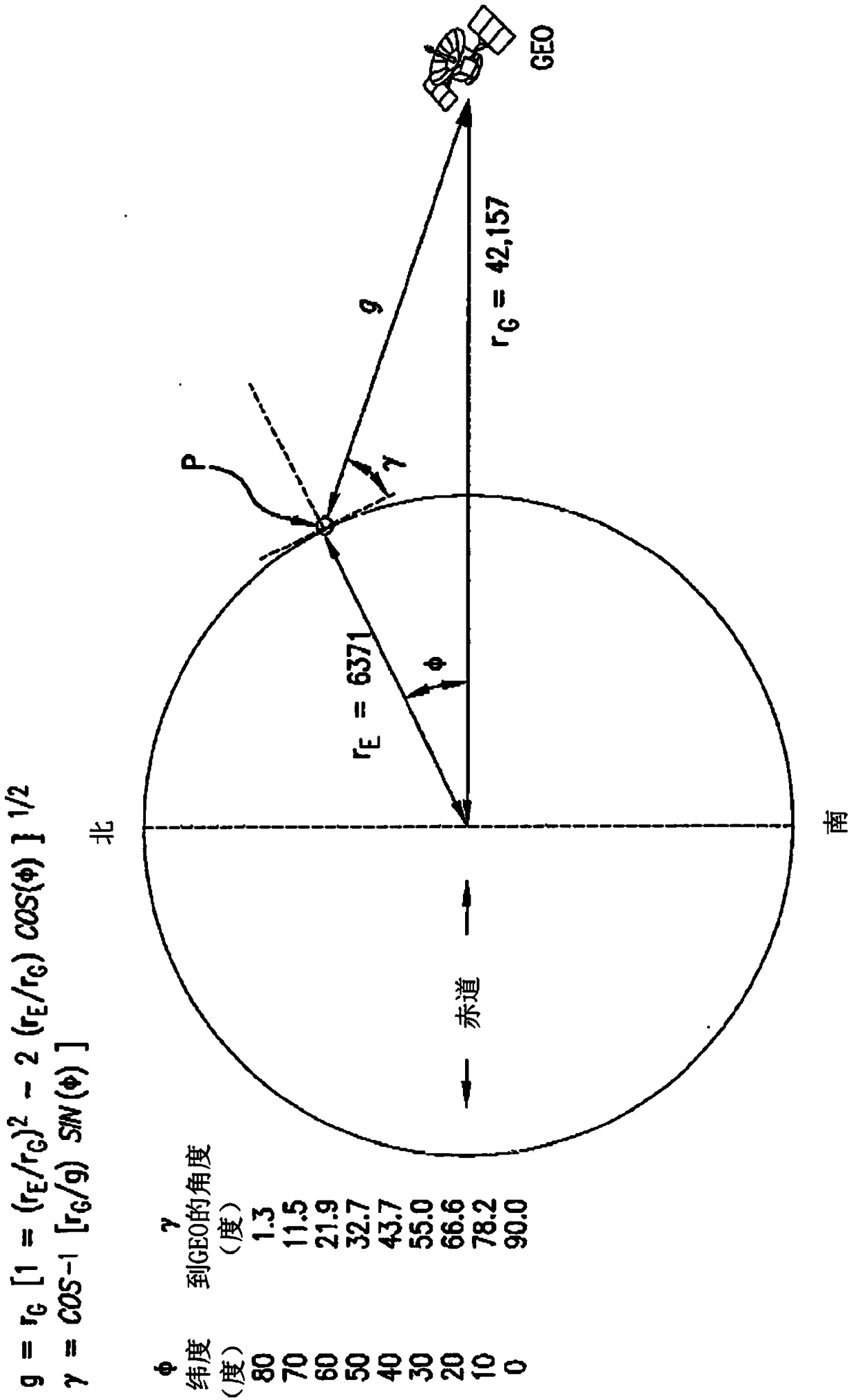 Low earth orbit satellite constellation system for communications with re-use of geostationary satellite spectrum