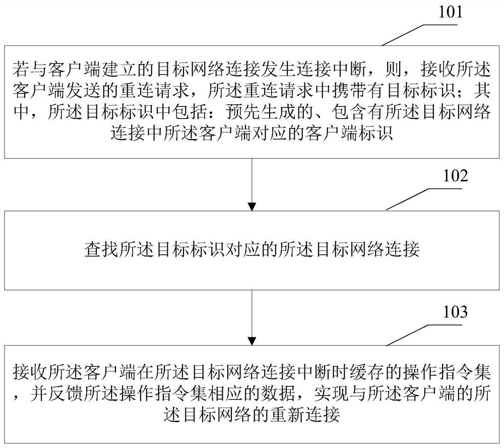 Method and device for network reconnection