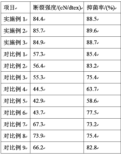 High-strength mould-proof woven band for suitcases and bags