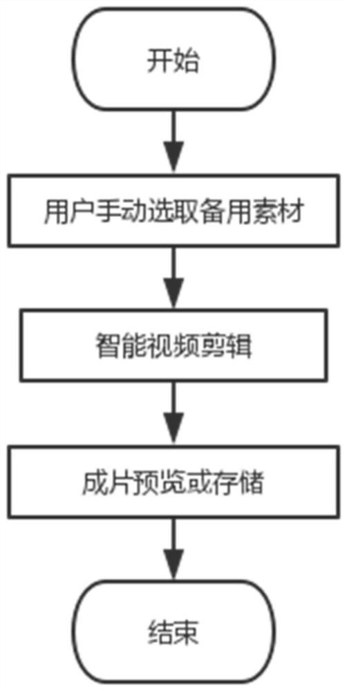 Video processing method and device