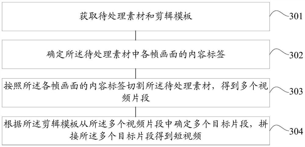 Video processing method and device