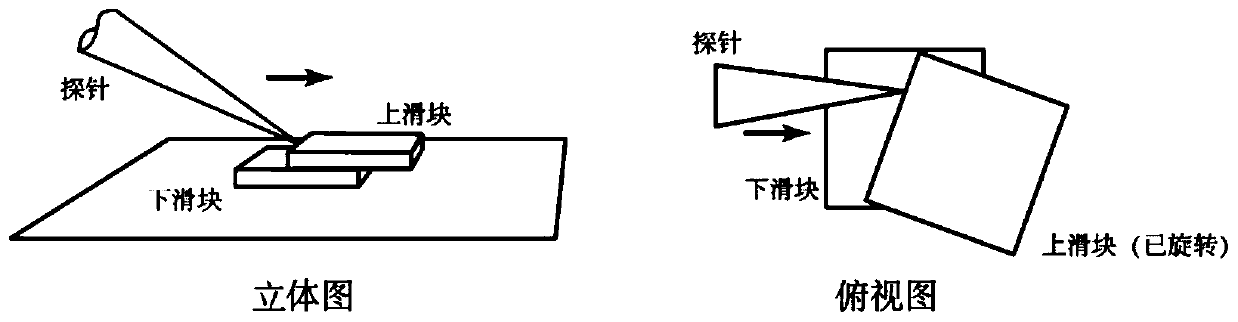 Device for long distance slide without wear for super-lubricity slide block