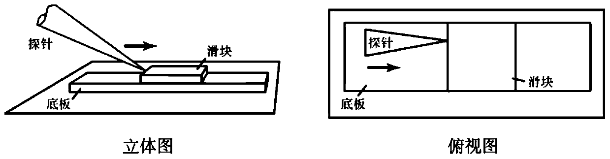 Device for long distance slide without wear for super-lubricity slide block