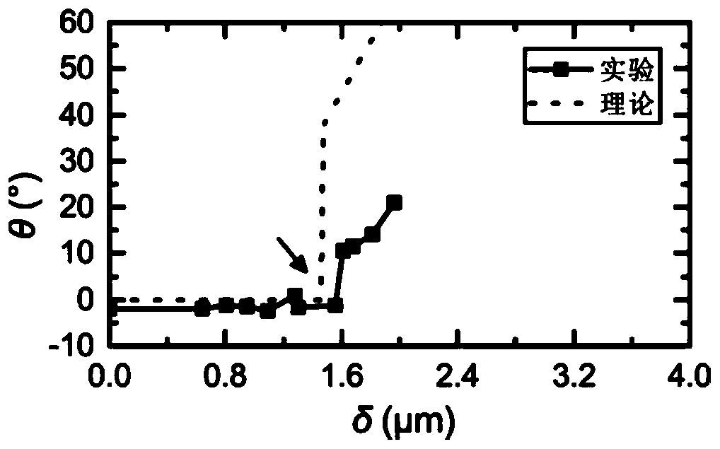 Device for long distance slide without wear for super-lubricity slide block