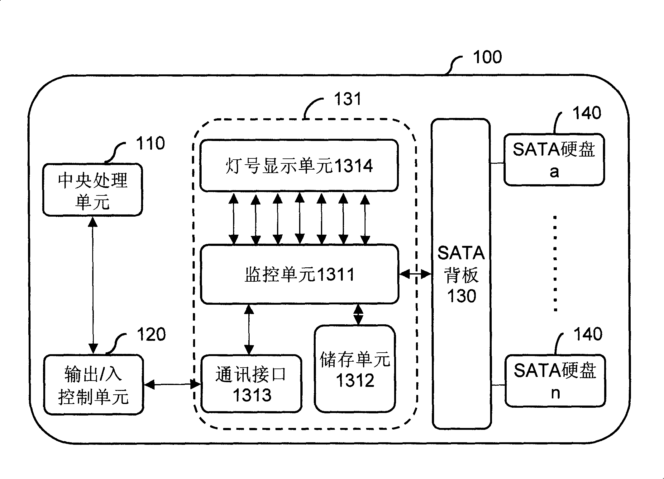 Apparatus and method for monitoring SATA hardpan