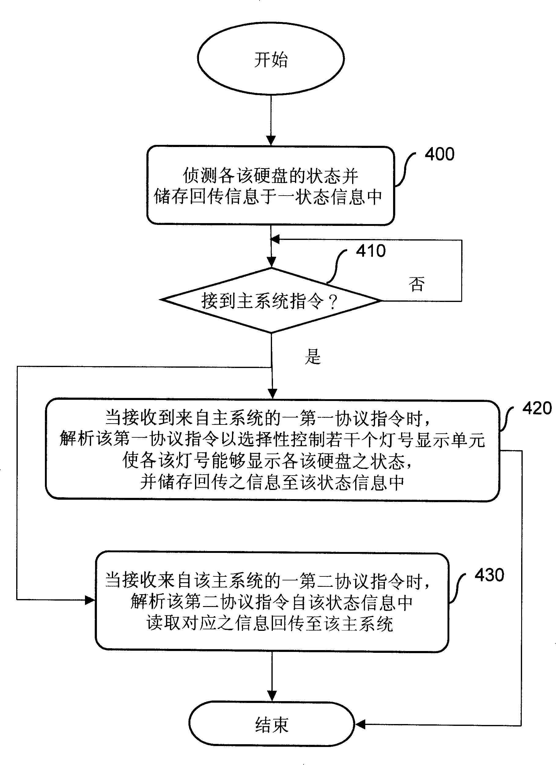 Apparatus and method for monitoring SATA hardpan