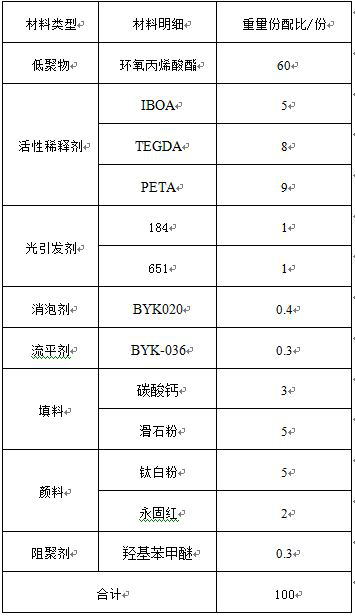 Aerosol type UV coating and preparation method thereof