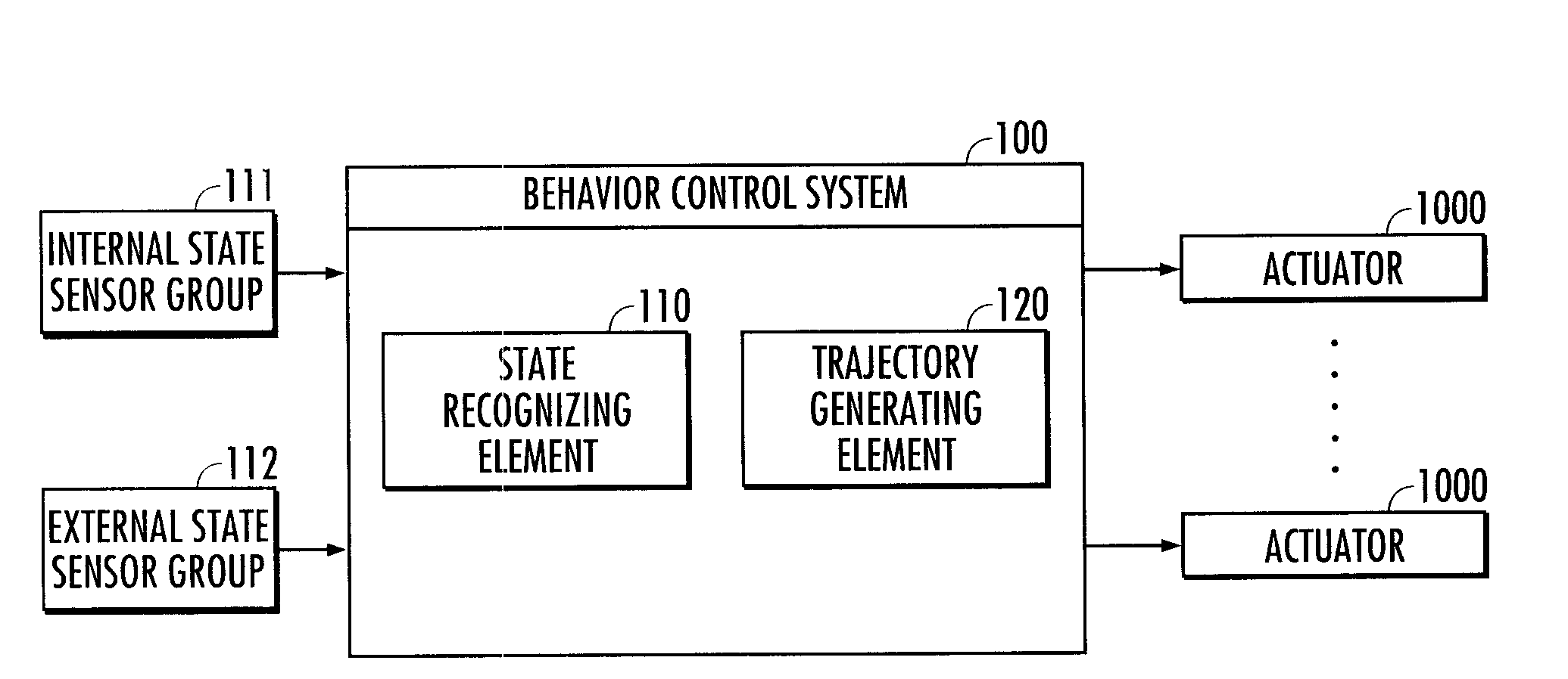 Behavior control system