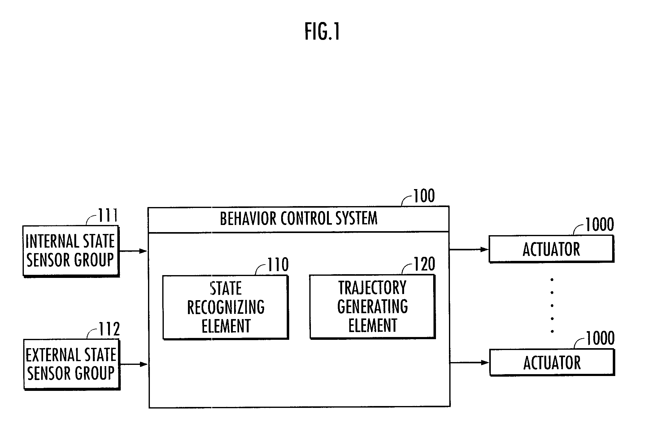 Behavior control system