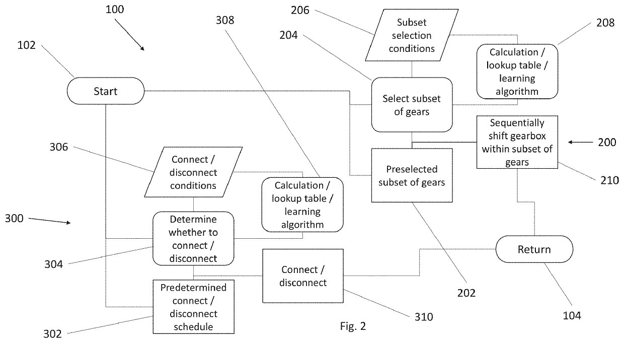 Multiple range independently disconnecting smart axle