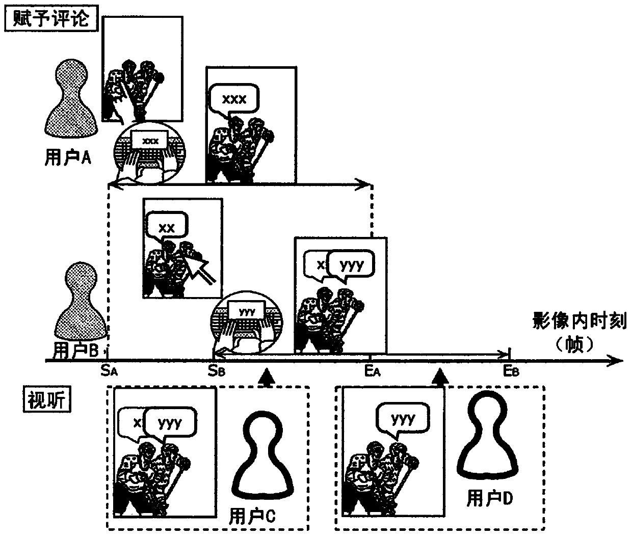 Comment information generation device and comment information generation method