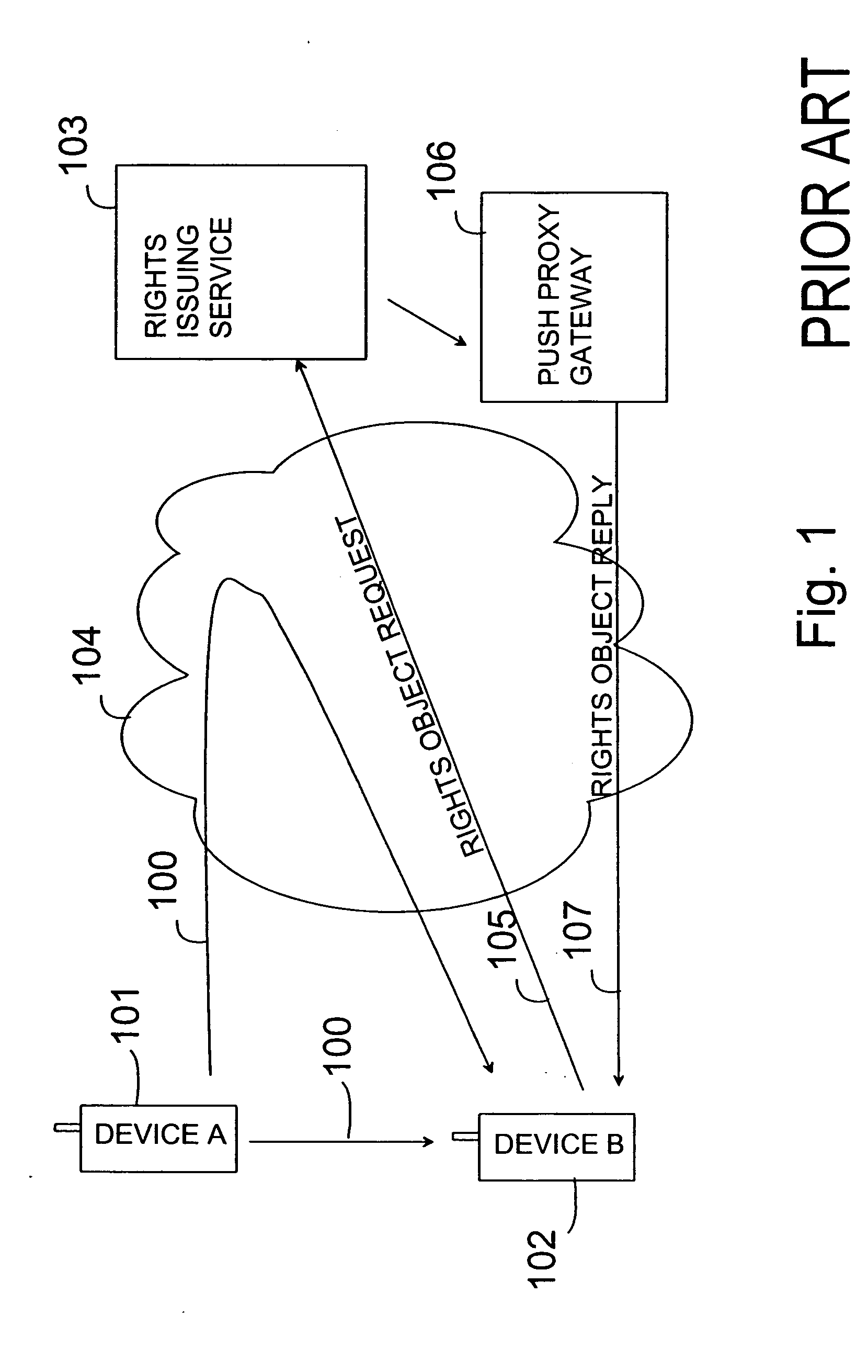 Distribution of media objects