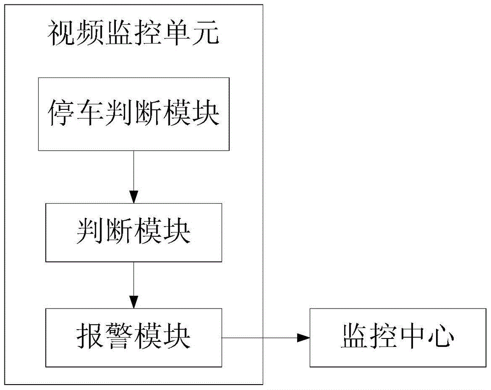 A system and method for quickly discovering road accidents