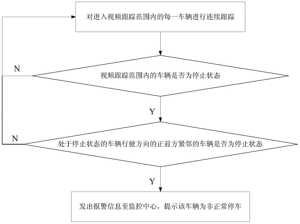 A system and method for quickly discovering road accidents