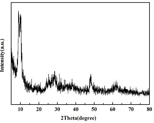 Two-dimensional-layered titanium-dioxide nanometer photocatalytic material and preparing method